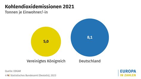 holland gennemsnitshjde|Statistisches Länderprofil Niederlande